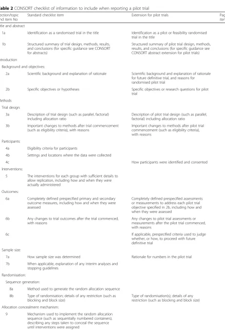 Table 2 CONSORT checklist of information to include when reporting a pilot trial