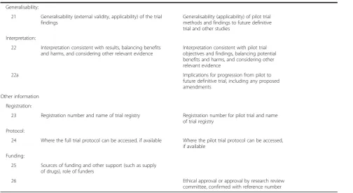 Table 2 CONSORT checklist of information to include when reporting a pilot trial (Continued)