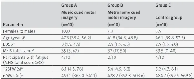 Table 3 | Example of baseline information for each group. From Seebacher et al68