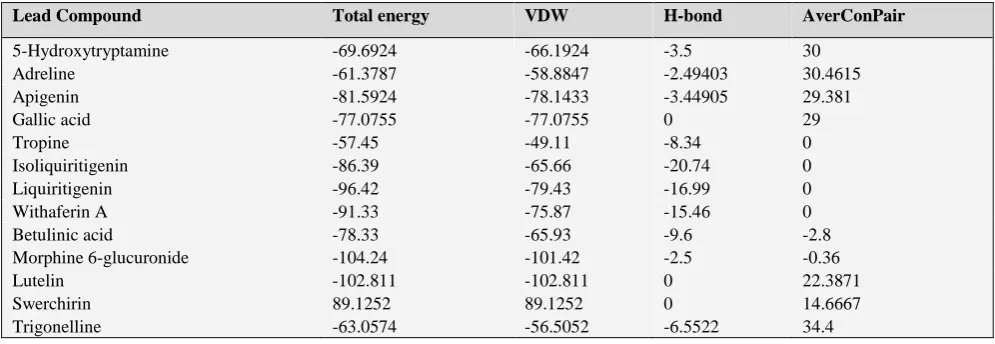 Table 4. contg. 