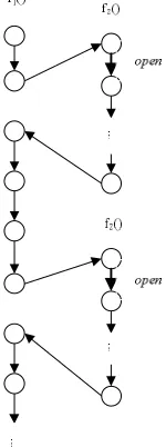 Figure 1. open system call in two different positions of program. 