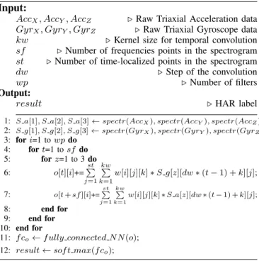Fig. 3 shows how the classification accuracy changes when