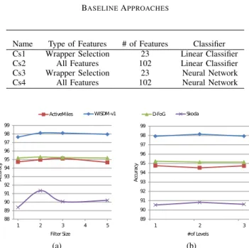 Fig. 4. Accuracy of the proposed approach by increasing (b) the number of temporal convolution layers and (a) the size of temporal convolution kernel.