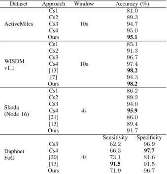 TABLE III