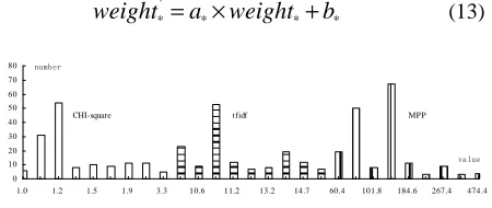 Figure 3  Key information comparison of three approaches  