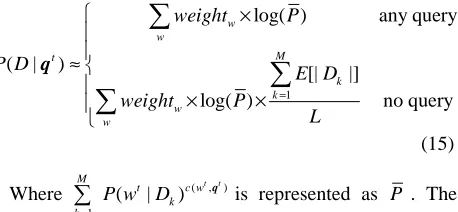 TABLE I  The expansion result of topic law and topic sport  with one key word 