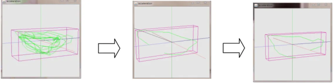 Fig 4. taking out a vector for 1 cycle from the three-dimensional vector. 