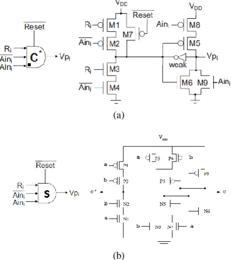 Fig. 3. Structure of the C-elements used in AFPL. (a) C* element. (b) Sutherland C-element