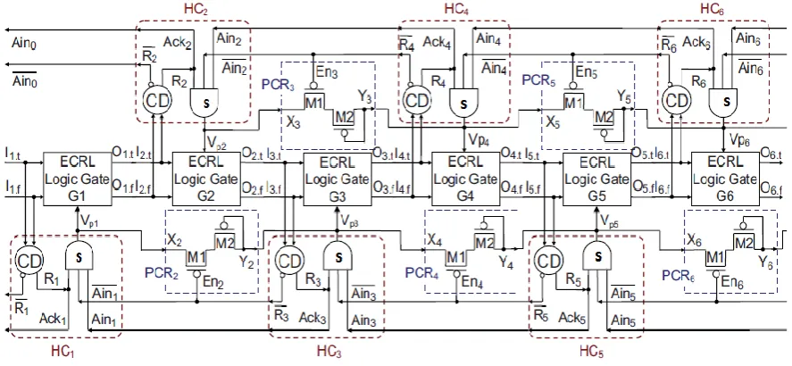 Fig. 4. AFPL-PCR with Sutherland C pipeline in six stages. 