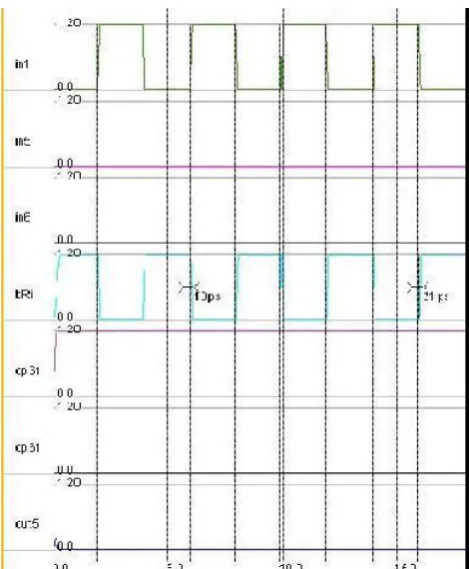TABLE I PERFORMANCE ESTIMATES OF VARIOUS PIPELINED CIRCUITS Circuit Module Number Of Delay(ns) Power (Watts) 