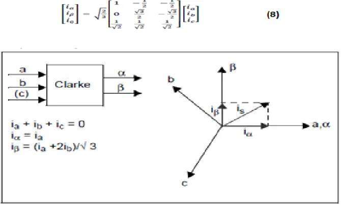 Fig. 2: Field Oriented Control Scheme 
