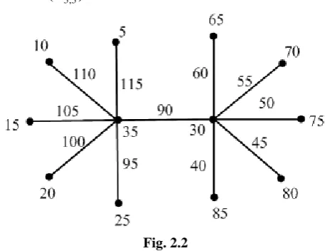 Fig. 2.2 