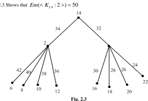 Fig. 2.3 