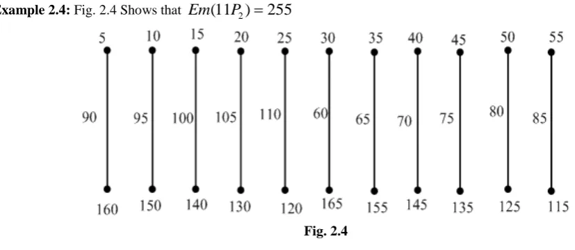 Fig. 2.4 
