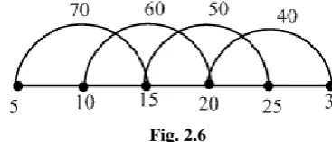  Fig 2.5 (2)=3