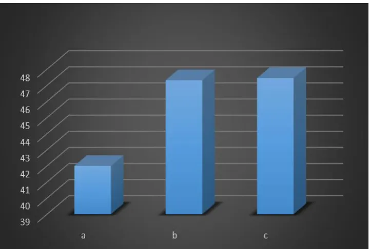Fig. 9:  Flow chart for the average PSNR value when saving data of the three different sizes for the three different testing images  