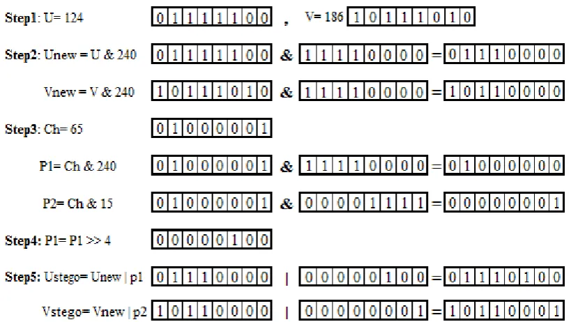 Figure (5) shows a numeric example for applying this step.  