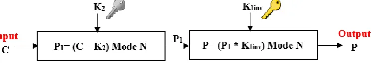 Fig. 6: A numerical example for extracting hiding text 