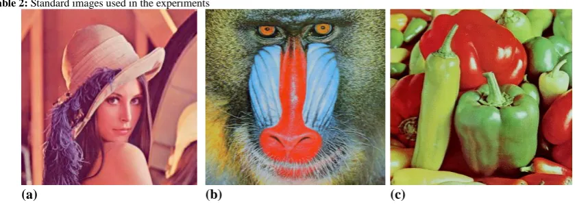 Table 2:  Standard images used in the experiments 