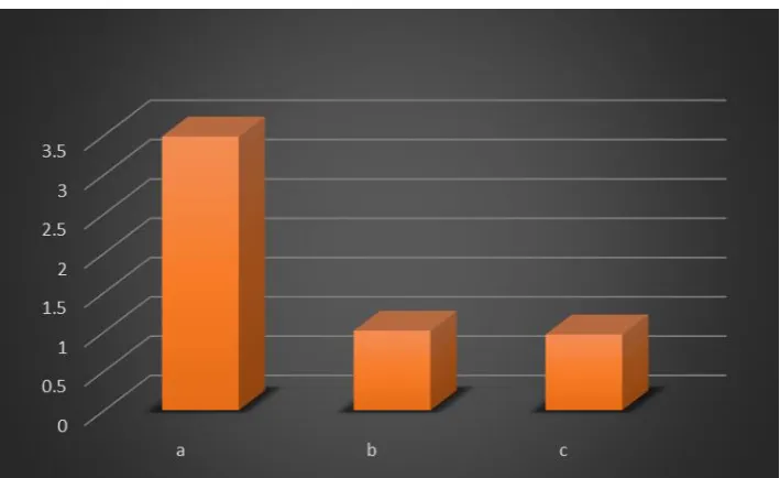 Fig. 8: Flow chart for the average MSE value when saving data of the three different sizes  