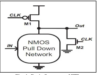 Fig. 2: Constant Delay Logic 