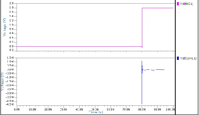 Fig. 6: Proposed Small Swing Dynamic Comparator (Left) and Small Swing Circuit (Right) 