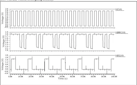 Fig. 10: Output Waveform for Small Swing Dynamic Comparator 
