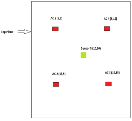 Figure 4: GUI of Smart Thermostat  