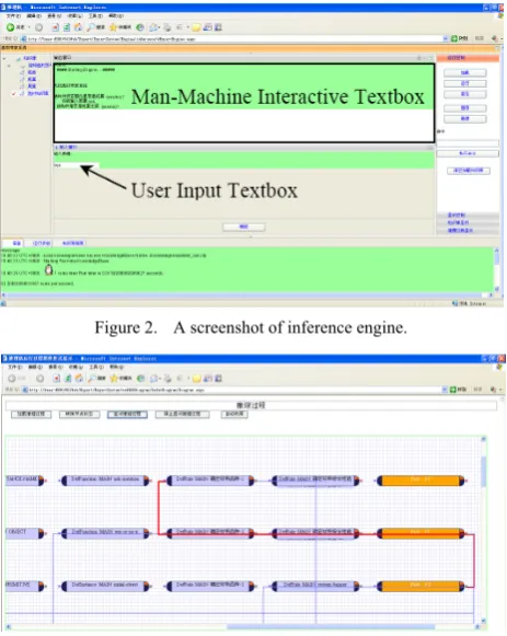 Figure 2. A screenshot of inference engine. 