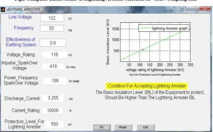 Fig:4 Computer Based Model of Lightning Arrester Specification for  132kV Incoming Side 