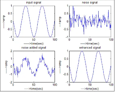 Fig. 2: MATLAB Implementation of Steepest Descent Method 