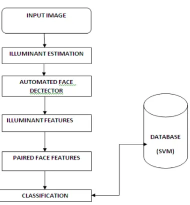 Figure .5  System Architecture 