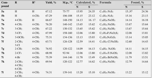 Table 1. Physical properties and other data 