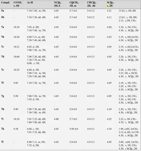 Table 2.  1H NMR spectralcharacteristics of the synthesized compounds 5 a-b, 7a-l 