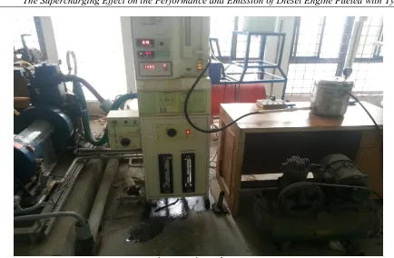 Fig.2 Experimental setup  