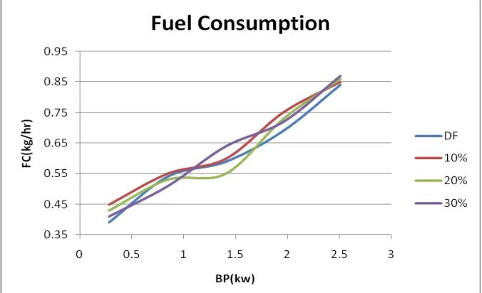 Fig. 4   Exhaust gas analyzer  