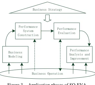 Figure 3.  Application phases of SO-EVA. 