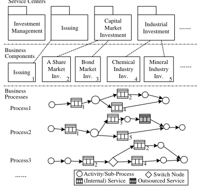 Figure 4.  A case of SOE operation.. 