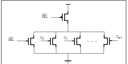 Fig. 9: Half Adder With GDI Logic (“Silpa T S Et.Al., 2015”) 