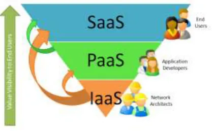 Fig. 1 Visibility value of Cloud to end user  