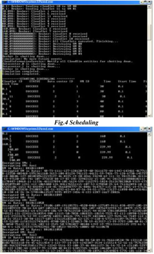 Fig.4 Scheduling  