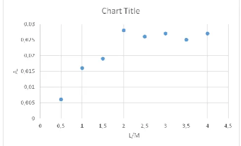 Figure 2. The absorbance-molar ratio relationship in the case of Cu(II)-L1- system (=560 nm) 