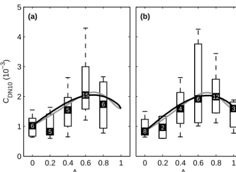 Figure 9. As in Fig. 2, but for Flight 181 only (see Table 2 for ﬂightdetails).
