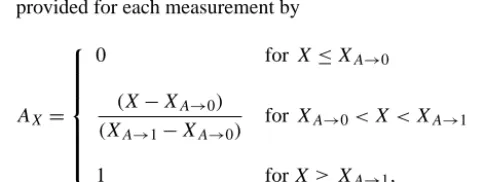 Figure A1. Quality control diagnostics for momentum ﬂux (u′w′).Left column shows a “good” run (Flight 181, leg 2, run 7); rightcolumn shows a “bad” run (Flight 181, leg 5, run 11)