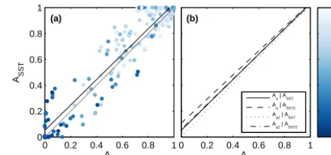Figure B1. Ice fraction calculated from aircraft observations usingthe surface temperature method (ASST) plotted against that usingthe albedo method (Aa)