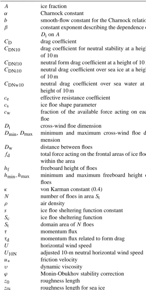 Table B1. Notation.
