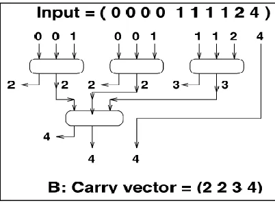 Fig. 6: Three Greedy Approach (“Stelling Et.Al. 1998”) 