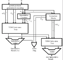 Fig. 9: Initial PPM (“Cilardo Et. Al 2014”) 