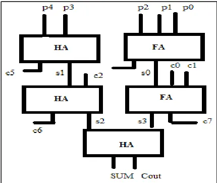 Fig. 14: Optimized TDM Tree With Eight Inputs 