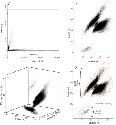 Fig. 5. The size and shape of all 96,900 subglacial bedforms, paying no regard to their nomenclature